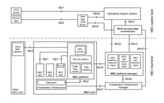 FCC釋放2.5GHz頻譜 為5G部署注入新動(dòng)能