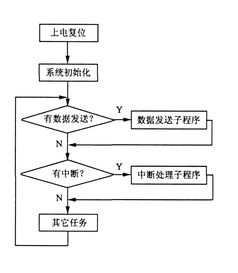 基于zigbee的醫(yī)療無線輸液監(jiān)控系統(tǒng)的方案設(shè)計(jì)