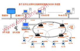 基于PQC300的配電負(fù)荷監(jiān)測(cè)系統(tǒng)無線通信網(wǎng)絡(luò)性能檢測(cè)服務(wù)