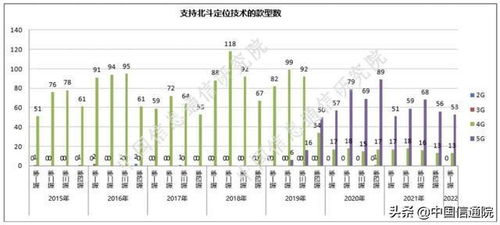 中國(guó)信通院發(fā)布2022年第一期手機(jī)產(chǎn)品通信特性與無線網(wǎng)絡(luò)性能監(jiān)測(cè)報(bào)告